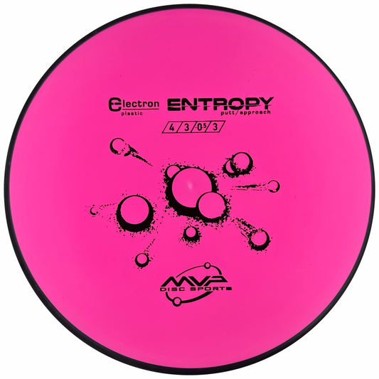 entropy